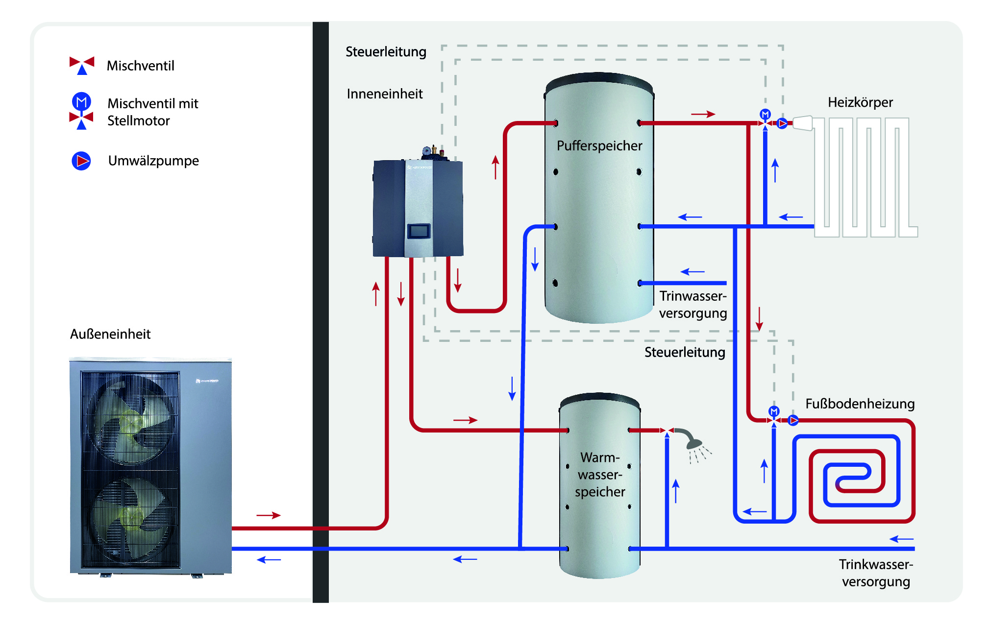 Monoblock Wärmepumpe R32 15kw Hydraulikschema